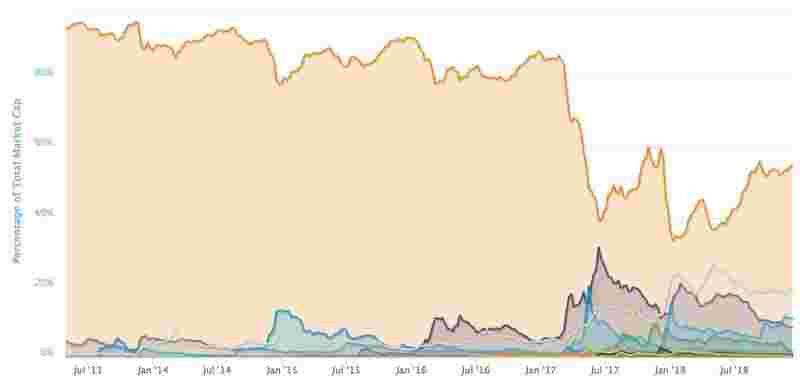 Прогноз для биткоина на 2019 год