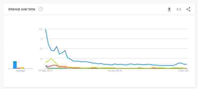 Прогноз для биткоина на 2019 год