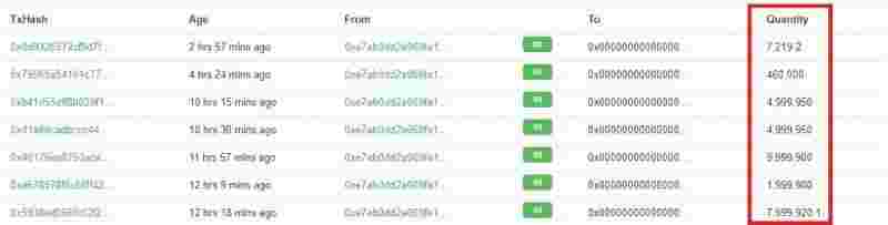 Сегодня Circle сожгла более 30 млн. токенов USDC