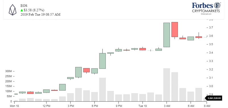 Доброе утро, биткоин! 19.02.2018