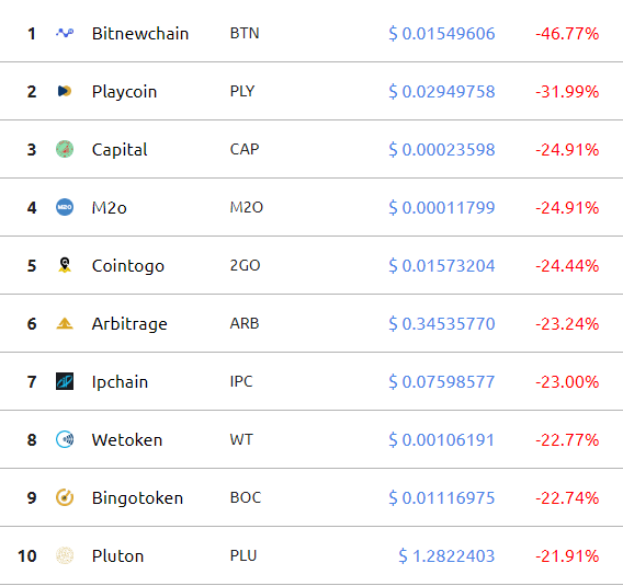 Доброе утро, биткоин! 19.02.2018