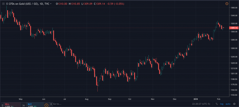 Биткоин &mdash; по-прежнему лучший вариант