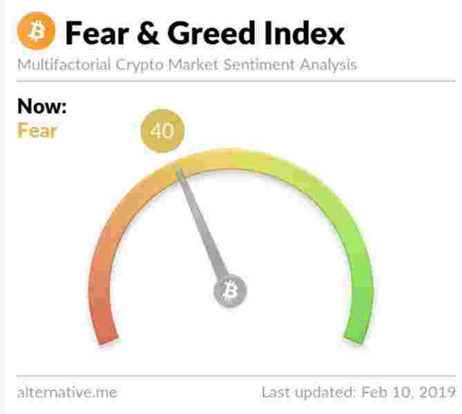 Биткоин: Дно достигнуто или совсем близко