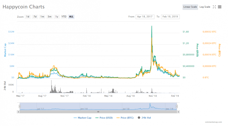 Доброе утро, биткоин! 19.02.2018