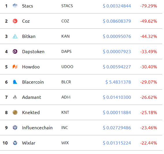 Доброе утро, биткоин! 15.03.2019