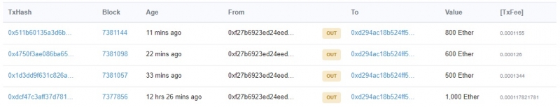 Взломавшие Bancor хакеры начали обналичивать средства
