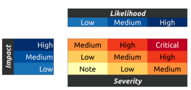 Melon выплатит 250 000 швейцарских франков за поиск багов