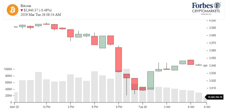 Доброе утро, биткоин! 26.03.2019