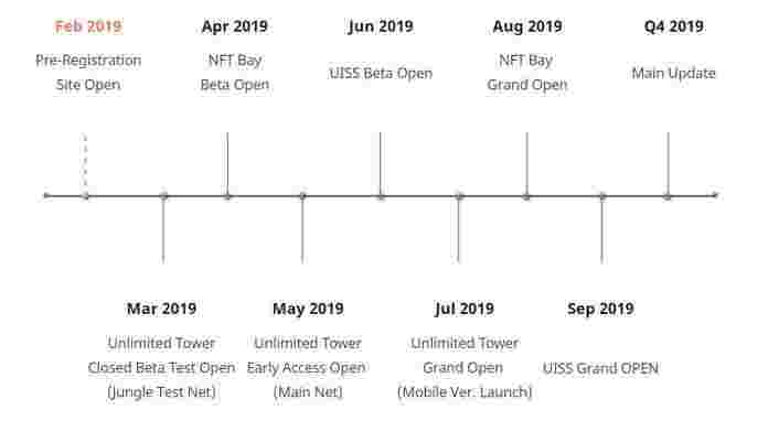 Игра Unlimited Tower на базе EOS приступила к тестированию