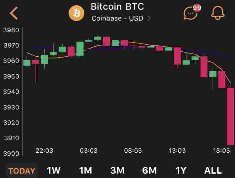 Доброе утро, биткоин! 26.03.2019