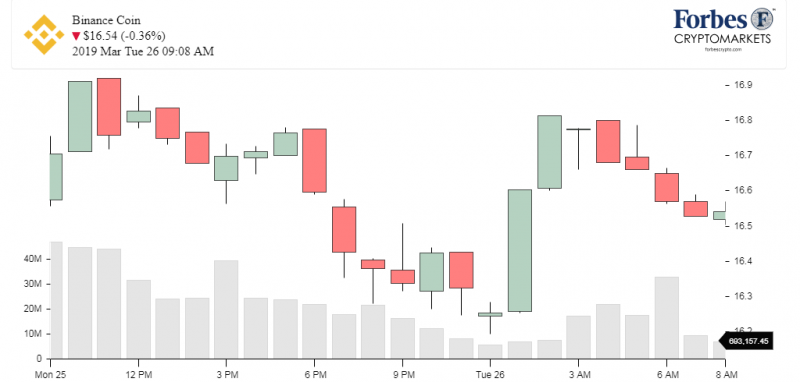 Доброе утро, биткоин! 26.03.2019