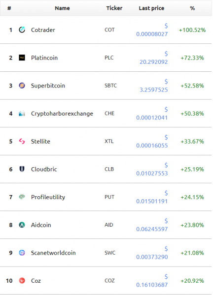 Доброе утро, биткоин! 26.03.2019