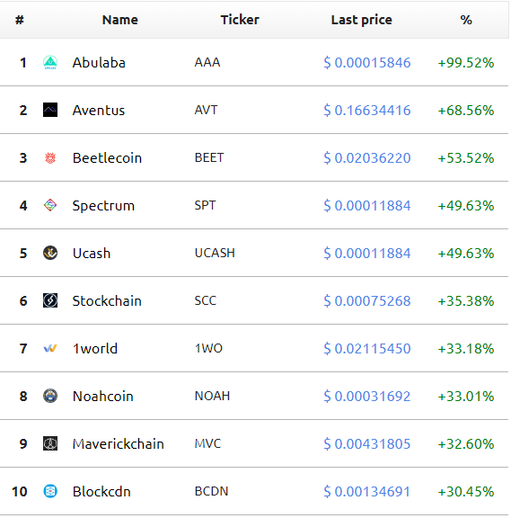 Доброе утро, биткоин! 15.03.2019
