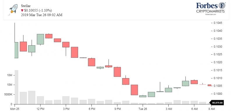 Доброе утро, биткоин! 26.03.2019