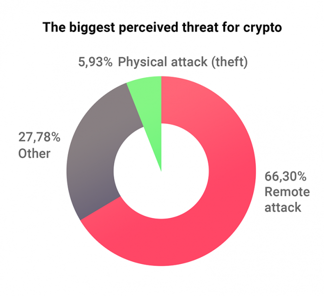 Trezor ответил на претензии Ledger