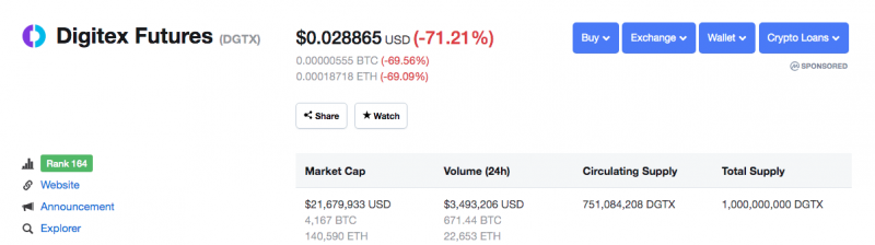 После переноса запуска Digitex Futures (DGTX) рухнул на 50%