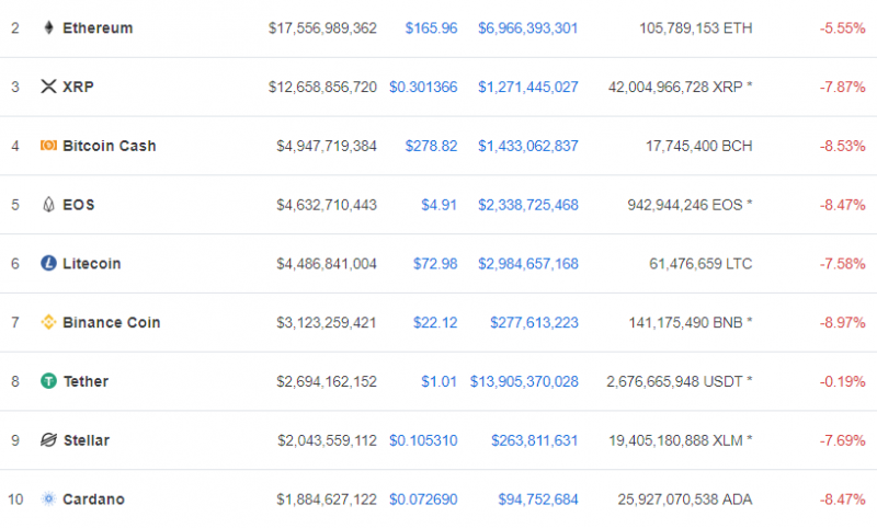 После максимума 2019 года рынок BTC скорректировался