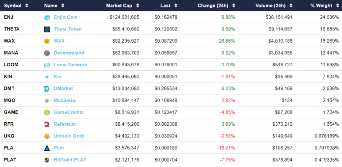 AltDex запустила криптоиндекс для игровых альткоинов