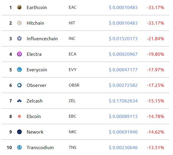 Доброе утро, биткоин! 17.04.2019