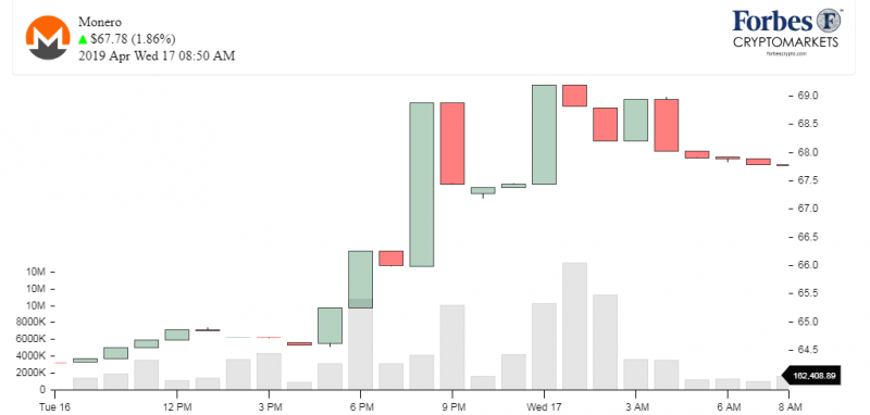 Доброе утро, биткоин! 17.04.2019