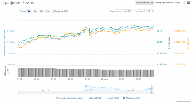 Доброе утро, биткоин! 17.04.2019