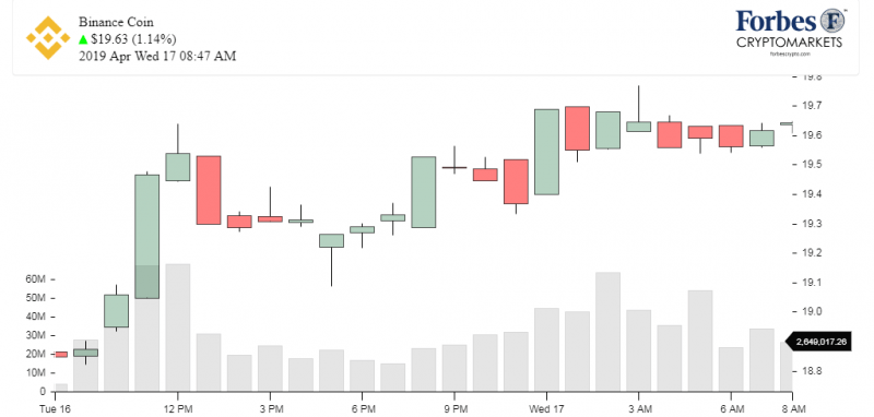 Доброе утро, биткоин! 17.04.2019