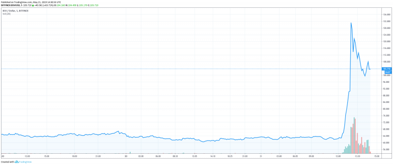 К.Райт предъявляет права на белые страницы BTC