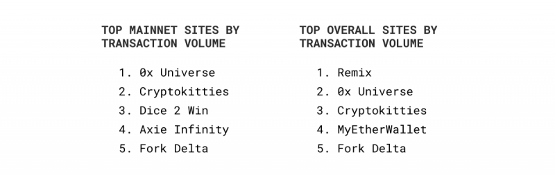 MetaMask выпустил и использует систему метрик