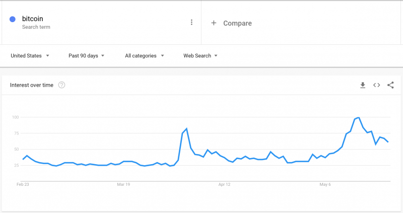 Alexa: Интерес к сайтам, связанным с BTC, вырос