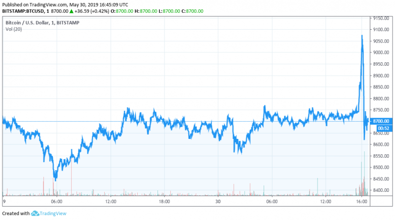 Сложность майнинга BTC достигла рекордного максимума