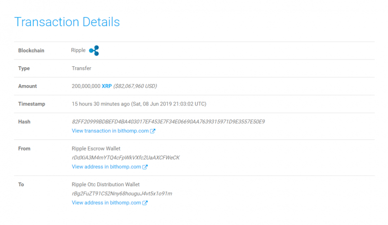 Пользователи обеспокоены переводом 240 млн XRP