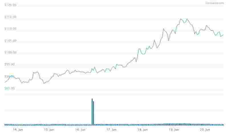 5 альткоинов с самой высокой рентабельностью