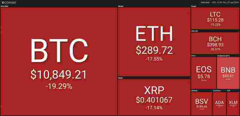 Доброе утро, биткоин! 28.06.2019