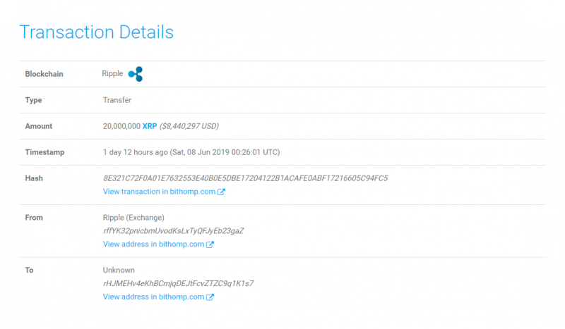 Пользователи обеспокоены переводом 240 млн XRP