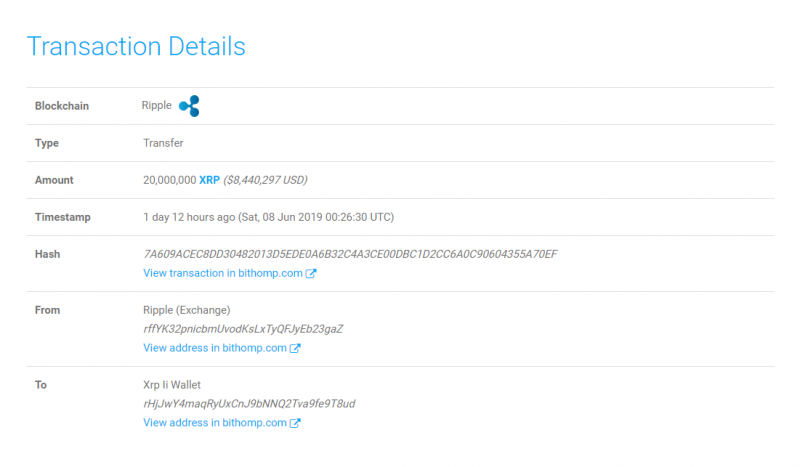 Пользователи обеспокоены переводом 240 млн XRP