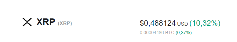 Прибавив 11%, XRP следует за ростом биткоина?