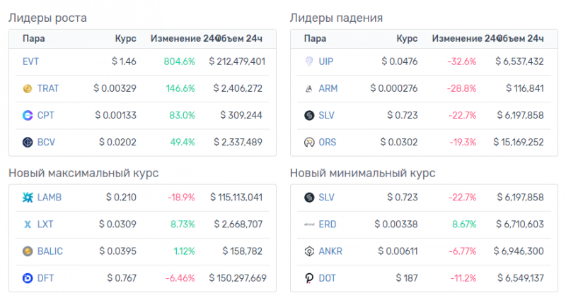 Доброе утро, биткоин! 31.07.2019