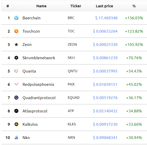 Доброе утро, биткоин! 09.07.2019