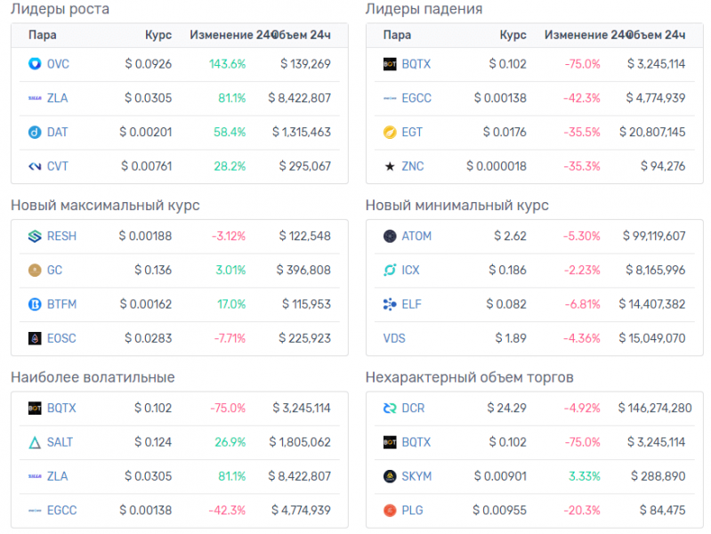 Доброе утро, биткоин! 22.08.2019