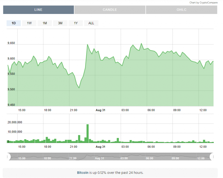 Рекордный хешрейт обеспечит рост BTC?