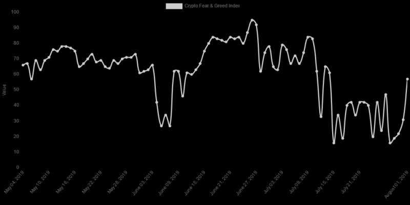 Libra &mdash; любимая валюта пользователей Reddit?!