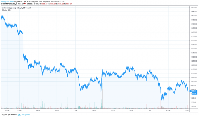 Доброе утро, биткоин! 22.08.2019