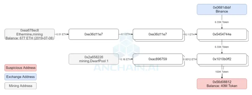 Chainlink: Кто проводит манипуляции ценой?