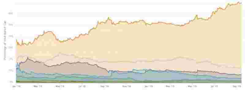 Никто не хочет пиццу за биткоины