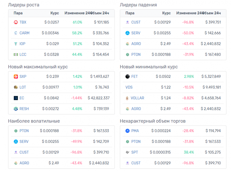 Доброе утро, биткоин! 04.09.2019