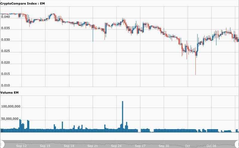 IEO &mdash; новая перспективная форма финансирования
