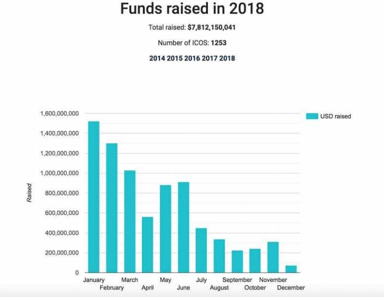 IEO &mdash; новая перспективная форма финансирования