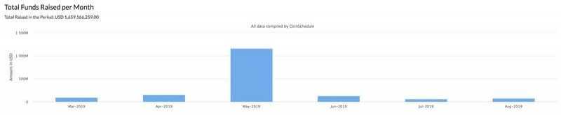 IEO &mdash; новая перспективная форма финансирования