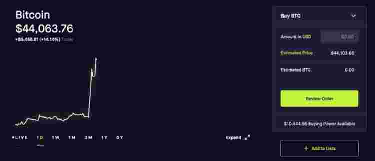 Tesla купила биткоины на 1,5 миллиарда долларов. Но зачем?